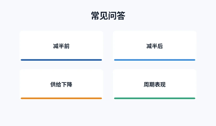 减半前后供给与周期变化示意图表